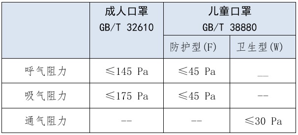 解讀  我國首個(gè)兒童口罩國家標(biāo)準(zhǔn) 3.jpg