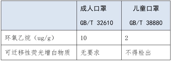 解讀  我國首個(gè)兒童口罩國家標(biāo)準(zhǔn) 4.jpg