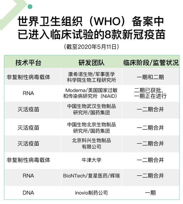 110個(gè)新冠疫苗競(jìng)速：8個(gè)進(jìn)入臨床試驗(yàn)，瞄準(zhǔn)9月緊急使用 1.jpg